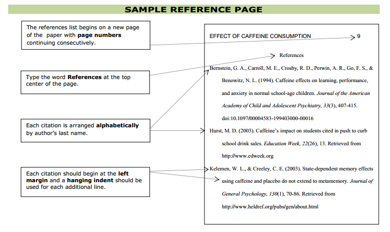 Apa style paper sample reference page